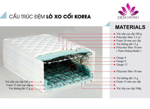 Kết cấu nệm lò xo Korea chất lượng cao