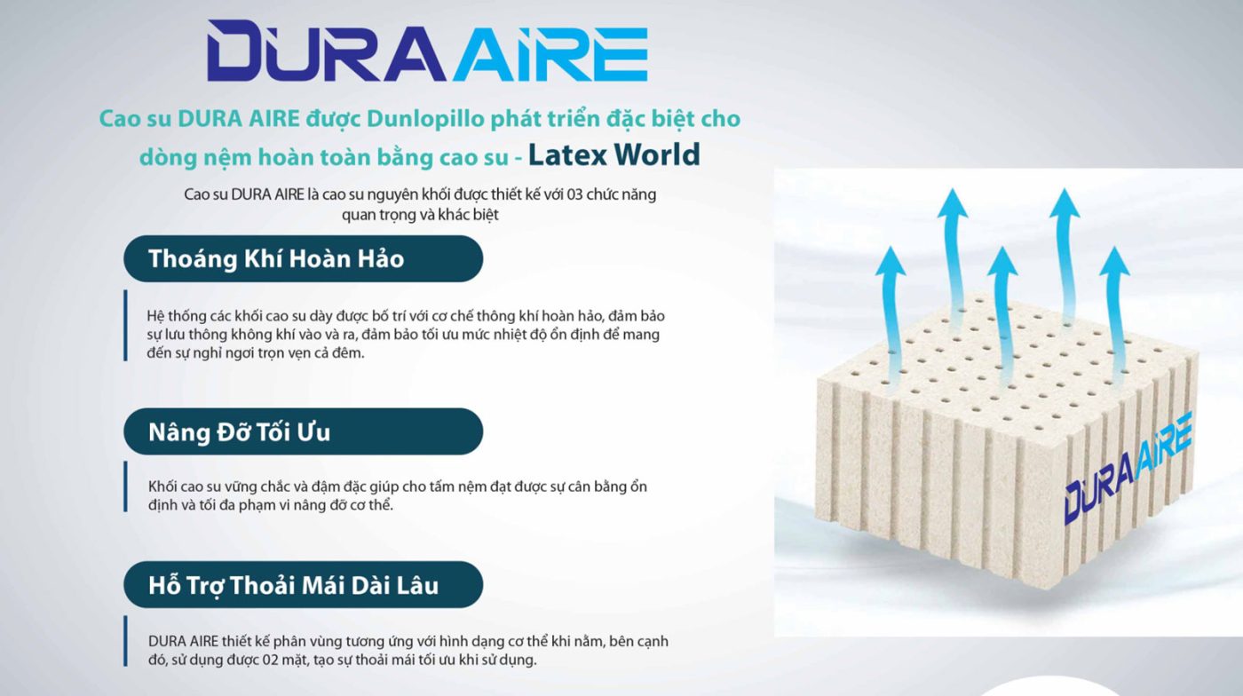 Cao su Dura Aire nguyên khối được phân vùng đặc biệt nhằm tối ưu hóa việc nâng đỡ, thoáng khí và ngăn chặn sự phát triển của vi khuẩn nhờ công nghệ Nano Silver.